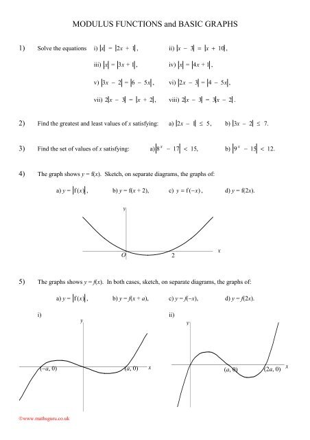 MODULUS FUNCTIONS and BASIC GRAPHS