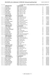 Rajtlista 12+ - Pápai Úszó Sportegyesület