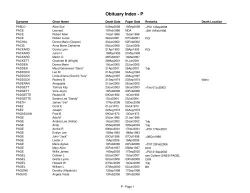 Obituary Index - P
