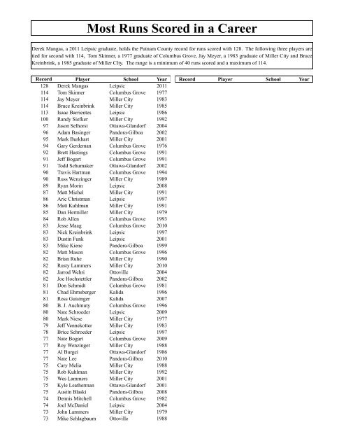 Most Runs Scored in a Career - Putnam County League