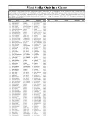 Strikeouts In Game - Putnam County League