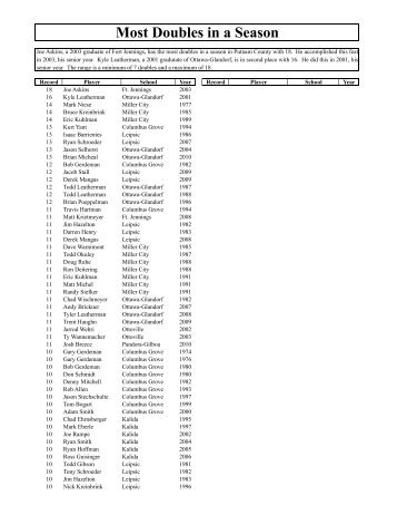 Most Doubles in a Season - Putnam County League