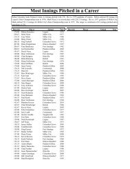 Most Innings Pitched in a Career - Putnam County League