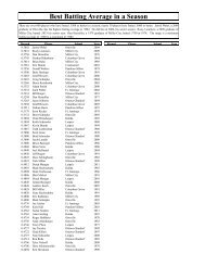 Best Batting Average in a Season - Putnam County League