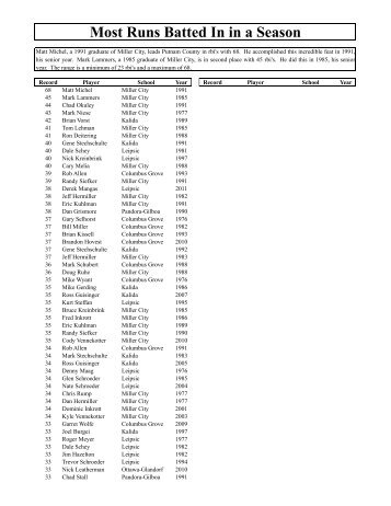 RBI's In Season - Putnam County League