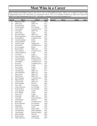 Most Wins in a Career - Putnam County League