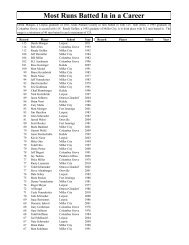 RBI's In Career - Putnam County League