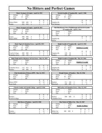 Perfect Game/No-Hitters - Putnam County League