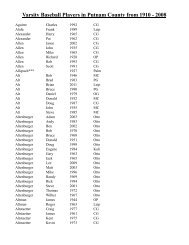 Varsity Baseball Players in Putnam County from 1910 - 2008