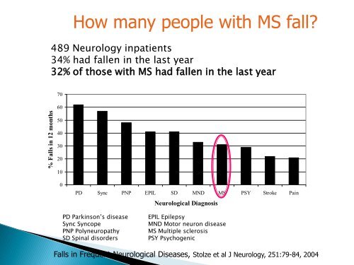 Mary Fitzpatrick, BSN, MPH, ANP