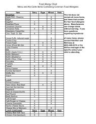 Food Allergy Chart