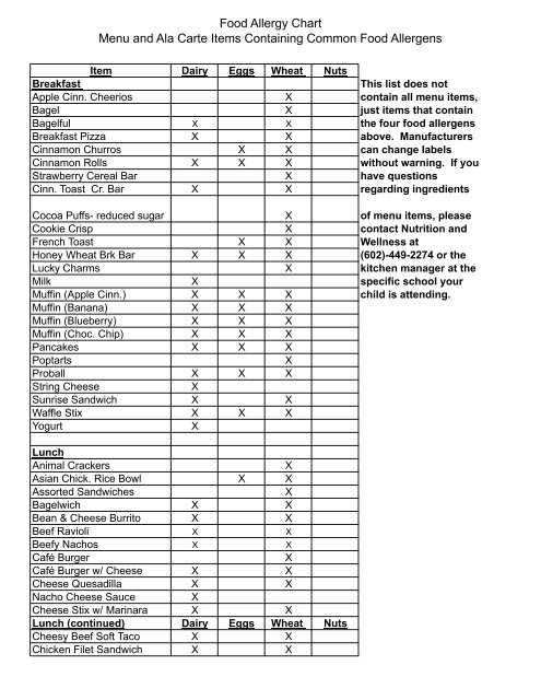 Breakfast Nutrition Chart