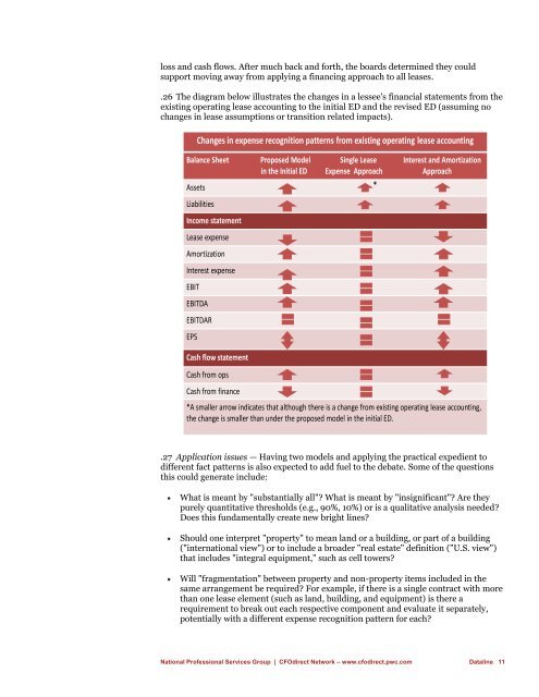 Dataline A look at current financial reporting issues - PwC