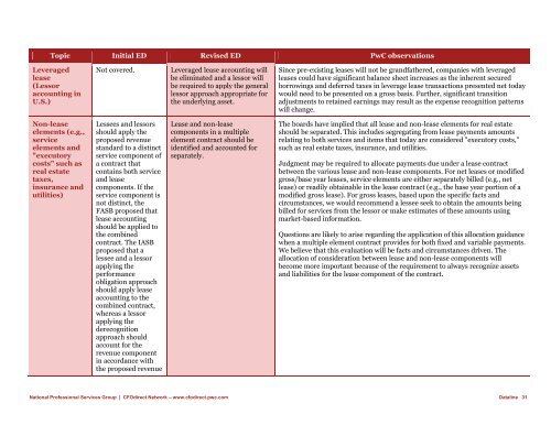 Dataline A look at current financial reporting issues - PwC