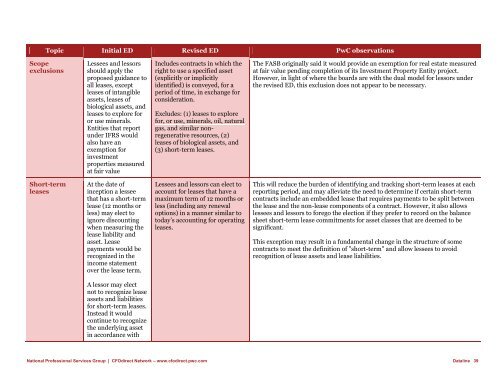 Dataline A look at current financial reporting issues - PwC