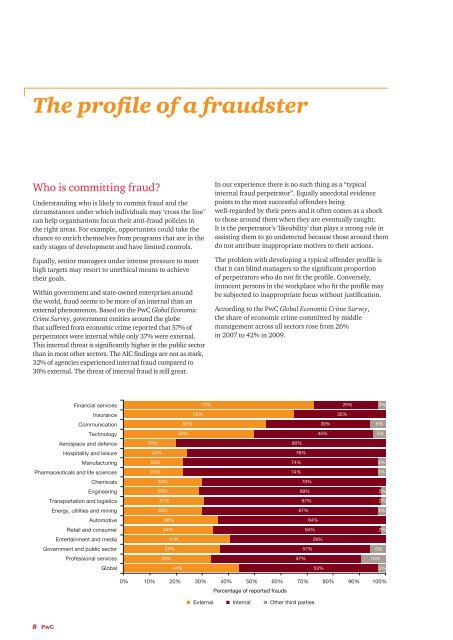 Controlling fraud in the public sector - PricewaterhouseCoopers