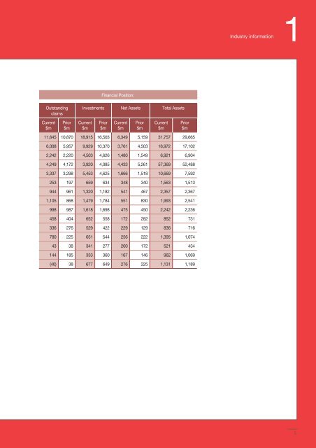 Insurance facts and figures 2007 - PwC