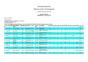 German Open Seggerling 2006 - Plauer Wassersportverein eV