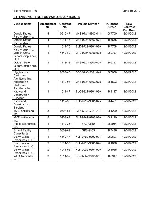 June 19, 2012 Board Minutes - Placentia-Yorba Linda Unified ...