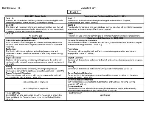 August 23, 2011 Board Minutes - Placentia-Yorba Linda Unified ...