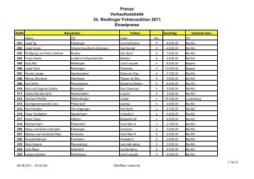 Presse Verkaufsstatistik 54. Riedlinger Fohlenauktion 2011 ...