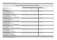 Ergebnis der Zuchtstutenprüfung Herbertingen am 09.09.2011