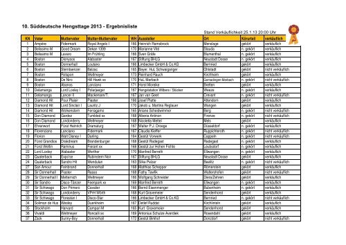 10. Süddeutsche Hengsttage 2013 - Ergebnisliste