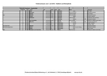 Ergebnisse_Kbl_Po_1_2013 (2) - Pferdezuchtverband Baden ...