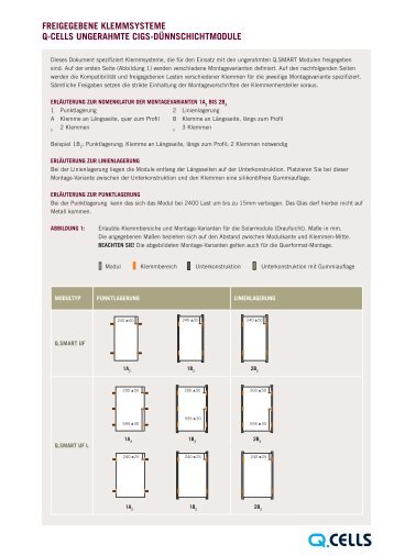 419 KByte - Hanwha Q CELLS