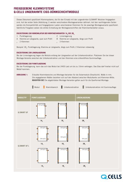 419 KByte - Hanwha Q CELLS