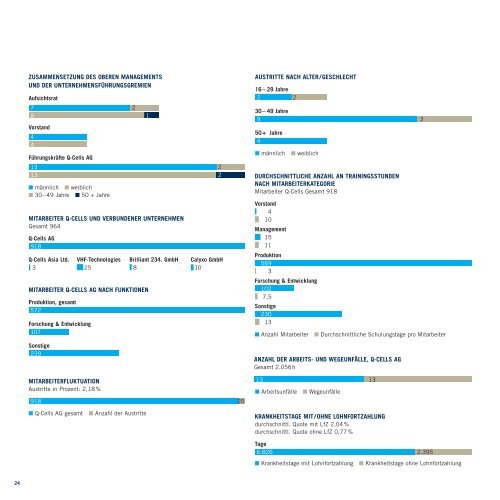 GESCHÃFTSBERICHT 2006 - Hanwha Q CELLS