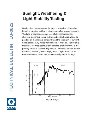 Sunlight, Weathering, Light Stability - Q-Lab