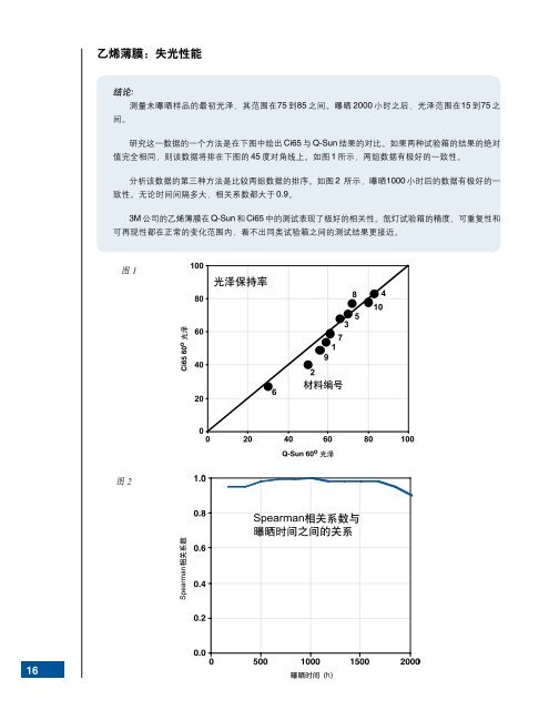 LX-5021 - 第三部分氙灯曝晒结果 - Q-Lab