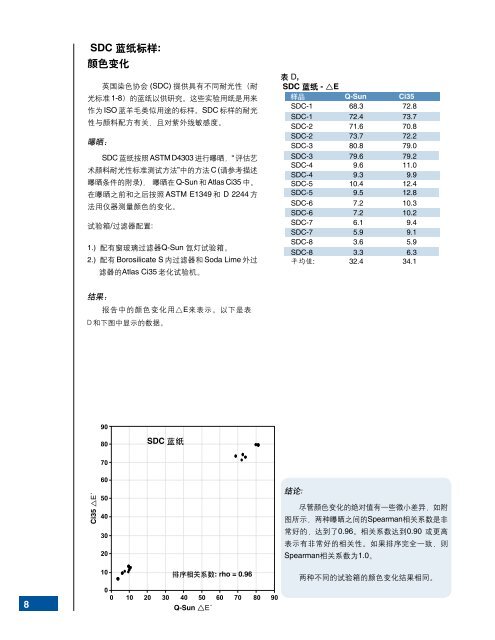 LX-5021 - 第三部分氙灯曝晒结果 - Q-Lab