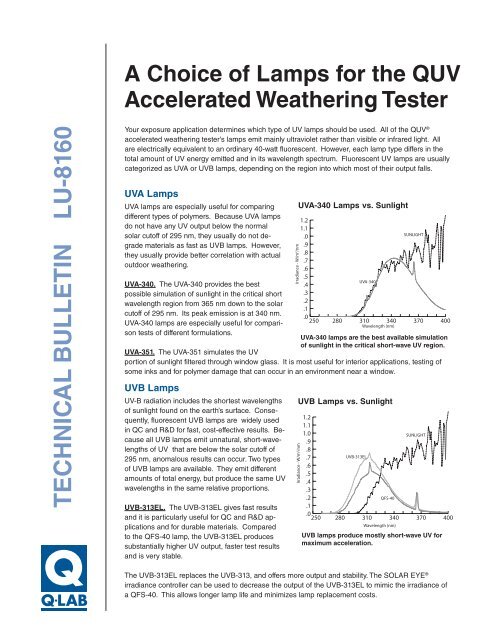 Accelerated Uv Testing Chart