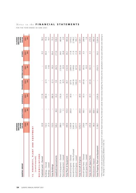 2001 Qantas Financial Report