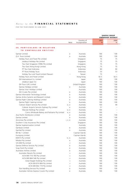 2001 Qantas Financial Report