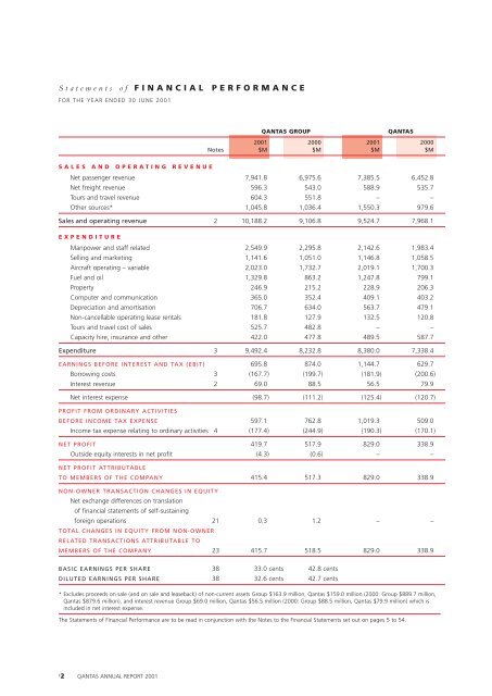 2001 Qantas Financial Report