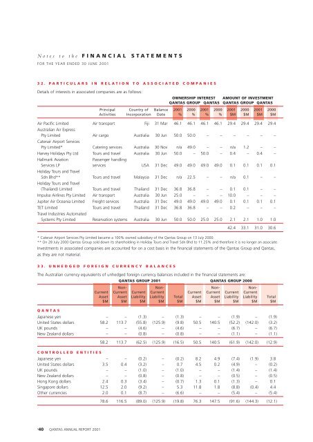 2001 Qantas Financial Report