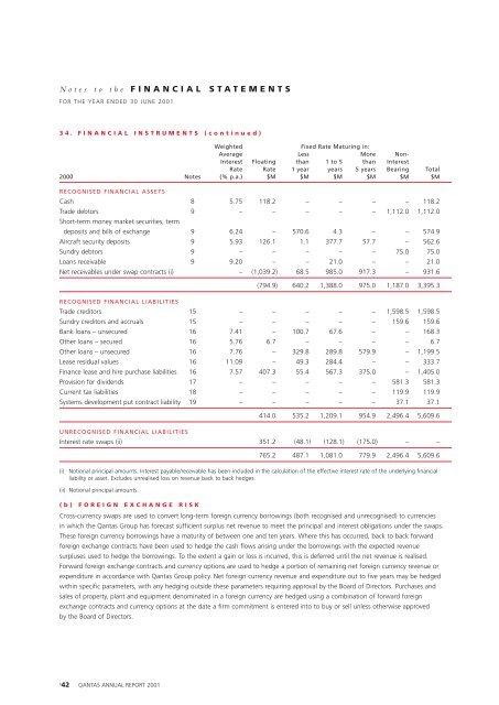 2001 Qantas Financial Report