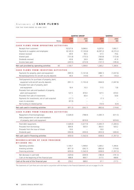 2001 Qantas Financial Report