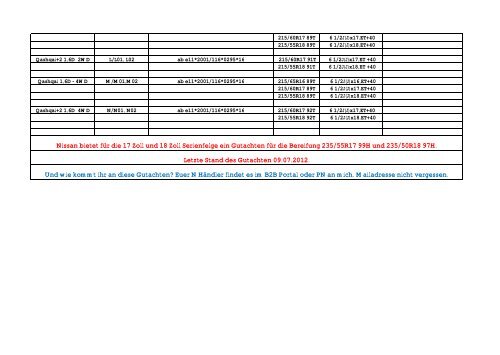 2012.pdf - qashqaiforum.de