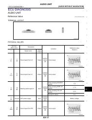 ECU DIAGNOSIS - qashqaiforum.de