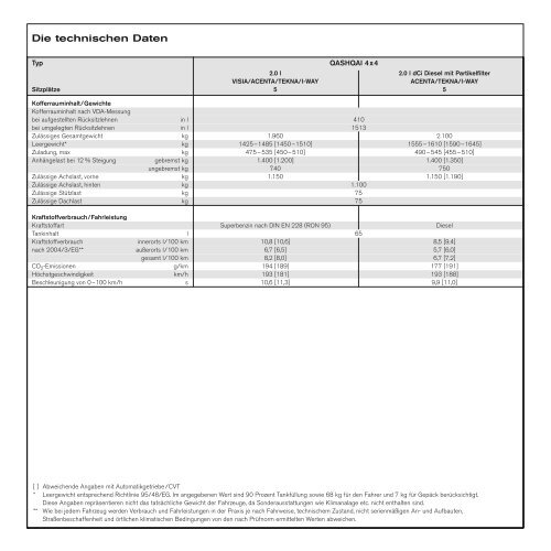 NISSAN QASHQAI - qashqaiforum.de