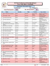 Participants - Permanent Committee For Organizing Conferences