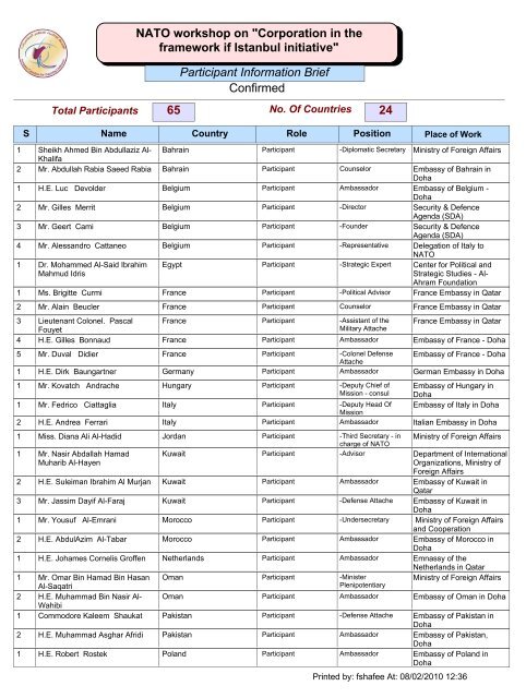 Participants List (PDF) - Permanent Committee For Organizing ...