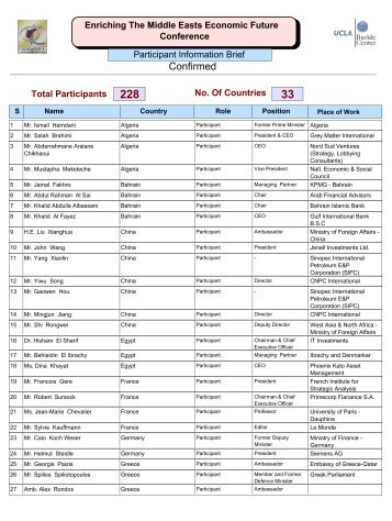 Participants - Permanent Committee For Organizing Conferences