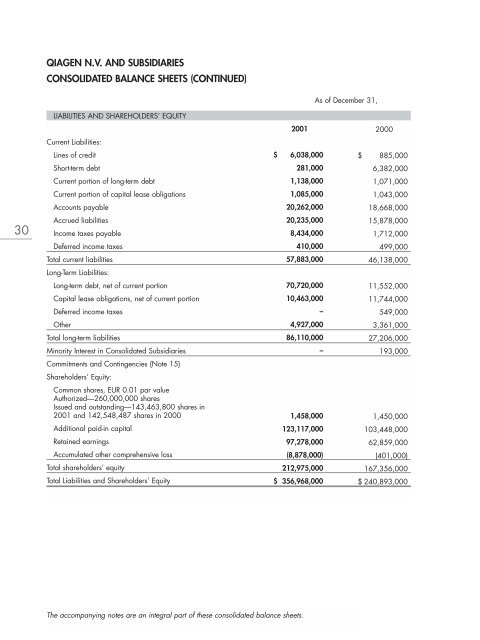 QIAGEN N.V. Annual Report 2001