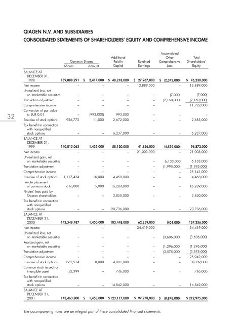 QIAGEN N.V. Annual Report 2001