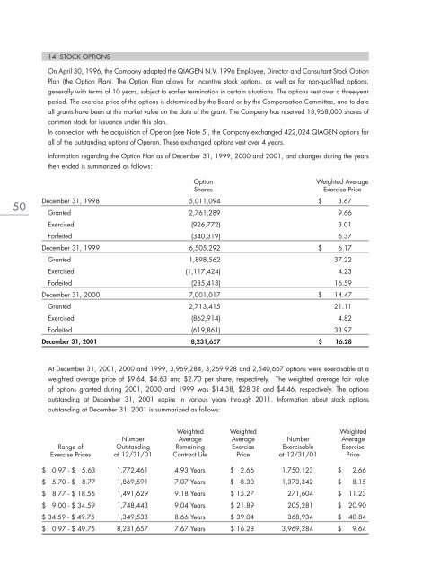 QIAGEN N.V. Annual Report 2001